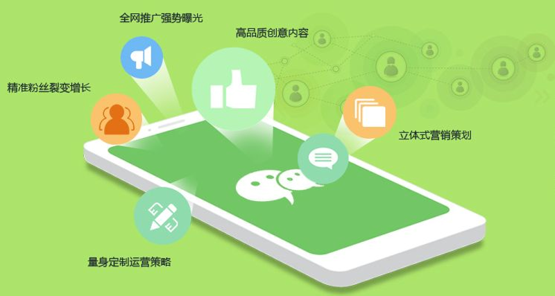 微信开发选购指南：让你的应用更高效